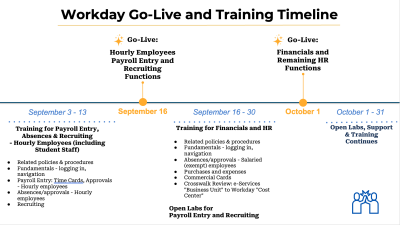 Workday Training Schedule Outline